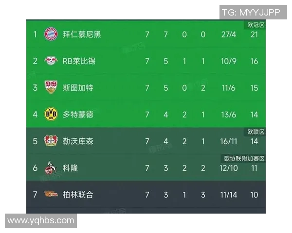 拜仁客场五球狂胜科隆，豪取连胜领跑德甲积分榜