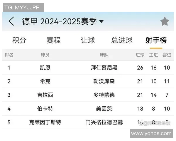 拜仁强势领跑德甲联赛榜首稳如磐石