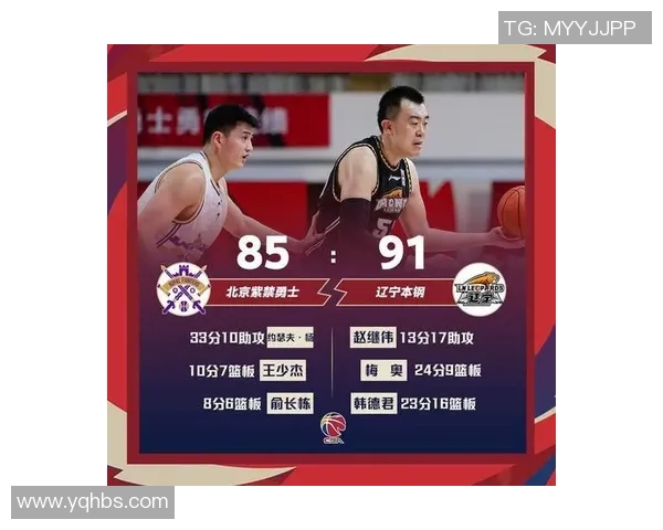 辽宁CBA球队连续五场失利，球迷担忧球队未来前景